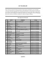 SAT 500 WORDS.pdf